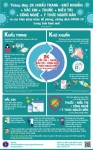 Info1 Thông điệp mới 2K+