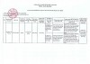 Danh sach nguoi hoan thanh thuc hanh kham chua benh 291 page 0001