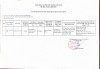 Danh sach nguoi thuc hanh kham benh chua benh 276 page 0001