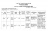 Danh sach nguoi thuc hanh kham chua benh page 0001