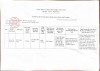Danh sach tiep nhan nguoi thuc hanh kham chua benh part01 page 0001