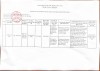 Danh sach tiep nhan nguoi thuc hanh kham chua benh part02 page 0001