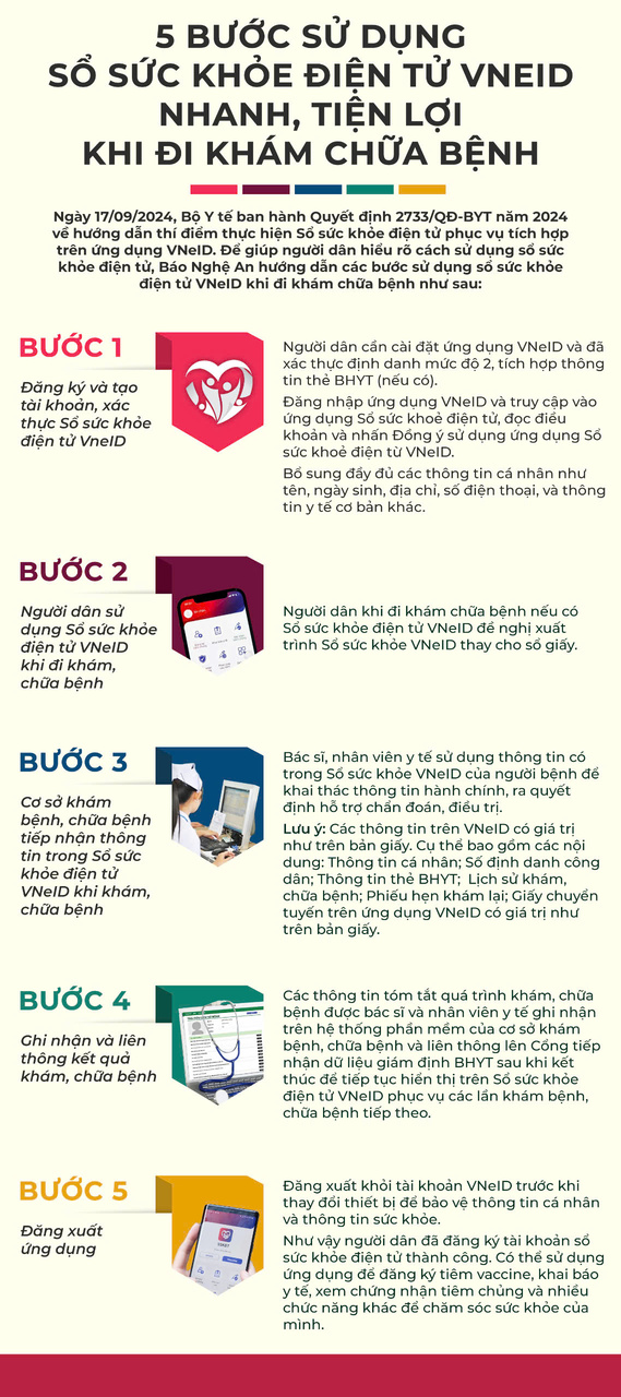 5 Bước sử dụng sổ sức khỏe điện tử VNeID nhanh, tiện lợi khi đi khám chữa bệnh