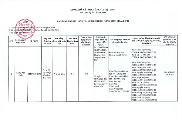 Danh sach nguoi hoan thanh thuc hanh kham chua benh 290 page 0001