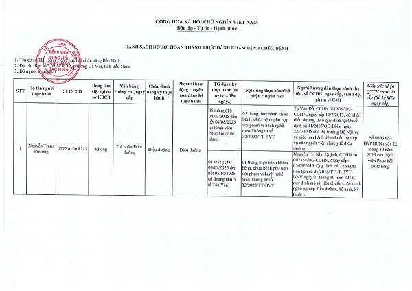 Danh sach nguoi hoan thanh thuc hanh kham chua benh 291 page 0001