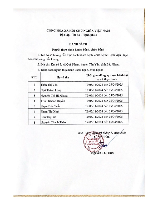 Danh sach nguoi thuc hanh kham benh chua benh tai Benh vien Phuc hoi chuc nang page 0001